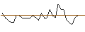 Intraday Chart für MORGAN STANLEY PLC/CALL/WESTERN DIGITAL/100/0.1/20.12.24