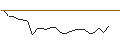 Grafico intraday di MORGAN STANLEY PLC/PUT/AMS-OSRAM/1/1/20.12.24