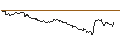 Intraday-grafiek van TURBO UNLIMITED SHORT- OPTIONSSCHEIN OHNE STOPP-LOSS-LEVEL - APPLIED MATERIALS