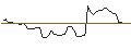 Intraday Chart für OPEN END TURBO PUT-OPTIONSSCHEIN MIT SL - HOLCIM