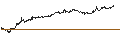 Gráfico intradía de MINI FUTURE LONG - KONINKLIJKE BAM GROEP