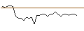 Intraday chart for MORGAN STANLEY PLC/CALL/MÜNCHENER RÜCK/640/0.1/20.06.25