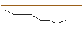 Intraday-grafiek van OPEN END TURBO LONG - INSULET CORP.
