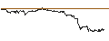 Intraday Chart für UNLIMITED TURBO SHORT - EQUINIX
