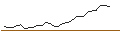 Intraday Chart für MORGAN STANLEY PLC/CALL/BYD CO. H/195/1/20.09.24