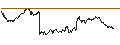 Intraday Chart für MINI FUTURE SHORT - UBS