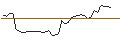Intraday Chart für MORGAN STANLEY PLC/CALL/NORWEGIAN CRUISE LINE/19/1/20.12.24