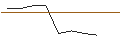Intraday Chart für MORGAN STANLEY PLC/CALL/NORWEGIAN CRUISE LINE/20/1/20.09.24