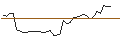 Gráfico intradía de MORGAN STANLEY PLC/CALL/NORWEGIAN CRUISE LINE/20/1/20.12.24