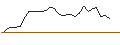 Intraday-grafiek van MORGAN STANLEY PLC/CALL/HUYA/4.86/1/20.09.24