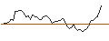 Intraday chart for BANK VONTOBEL/PUT/EDWARDS LIFESCIENCES/92/0.1/20.09.24