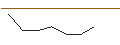 Intraday Chart für BULL CERTIFICATE - BAVARIAN NORDIC