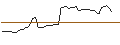 Gráfico intradía de TURBO UNLIMITED SHORT- OPTIONSSCHEIN OHNE STOPP-LOSS-LEVEL - AXON ENTERPRISE