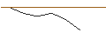 Intraday-grafiek van MORGAN STANLEY PLC/CALL/COSTCO WHOLESALE/1160/0.1/20.12.24