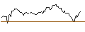 Intraday Chart für OPEN END TURBO BEAR OPTIONSSCHEIN - HERMES INTL