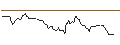 Gráfico intradía de MINI FUTURE LONG - EUR/HUF