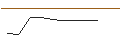 Intraday Chart für FAKTOR OPTIONSSCHEIN - UNDER ARMOUR C