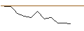 Intraday Chart für JP MORGAN/PUT/ARCHER DANIELS MID/60/0.1/16.01.26