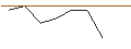 Intraday-grafiek van MORGAN STANLEY PLC/PUT/MP MATE/10/0.1/20.09.24
