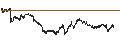 Intraday Chart für UNICREDIT BANK/PUT/THALES/150/0.1/19.03.25