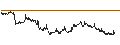 Intraday Chart für BANK VONTOBEL/PUT/RENAULT/44/0.1/20.09.24