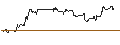Gráfico intradía de OPEN END TURBO CALL-OPTIONSSCHEIN MIT SL - REDDITPAR