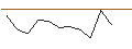 Grafico intraday di JP MORGAN/CALL/GAP INC./41/0.1/17.01.25