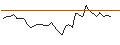 Gráfico intradía de MORGAN STANLEY PLC/PUT/CLOUDFLARE A/90/0.1/20.12.24