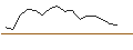 Intraday-grafiek van UNLIMITED TURBO LONG - BANCO BPM