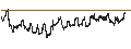 Intraday chart for BANK VONTOBEL/PUT/ASSICURAZIONI GENERALI/24/0.1/19.09.24