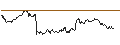 Intraday Chart für MINI FUTURE SHORT - UBS