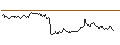 Intraday Chart für BANK VONTOBEL/PUT/RENAULT/45/0.1/20.09.24