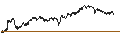 Intraday Chart für MINI FUTURE LONG - BASIC-FIT