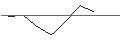 Intraday-grafiek van MORGAN STANLEY PLC/PUT/VALÉO/10/0.1/21.03.25