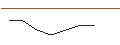 Intraday Chart für MORGAN STANLEY PLC/PUT/MERCEDES-BENZ GROUP/60/0.1/21.03.25