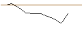 Gráfico intradía de TURBO UNLIMITED SHORT- OPTIONSSCHEIN OHNE STOPP-LOSS-LEVEL - SWISSQUOTE N