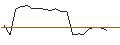 Intraday Chart für OPEN END TURBO CALL-OPTIONSSCHEIN MIT SL - DOUGLASNPV