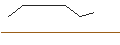 Intraday-grafiek van MORGAN STANLEY PLC/CALL/HUNT (J.B.) TRANSPORT SVCS/280/0.1/19.12.25