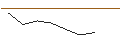 Gráfico intradía de MORGAN STANLEY PLC/CALL/DELTA AIR LINES/64/0.1/21.03.25