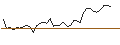 Gráfico intradía de MORGAN STANLEY PLC/CALL/AMPHENOL `A`/60/0.2/21.03.25