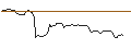Intraday Chart für OPEN END TURBO BEAR OPTIONSSCHEIN - RHEINMETALL
