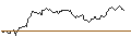 Intraday-grafiek van UNLIMITED TURBO LONG - REDDITPAR