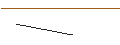 Intraday chart for JP MORGAN/CALL/TEVA PHARMACEUTICAL INDUSTRIES/19.5/1/17.01.25