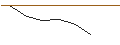 Grafico intraday di MORGAN STANLEY PLC/CALL/CENCORA/260/0.1/21.03.25