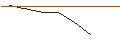 Gráfico intradía de MORGAN STANLEY PLC/CALL/TRANSDIGM GROUP/1800/0.01/21.03.25
