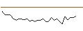 Intraday Chart für MORGAN STANLEY PLC/PUT/ROKU A/50/0.1/21.03.25