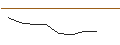 Gráfico intradía de MORGAN STANLEY PLC/PUT/ROKU A/60/0.1/21.03.25