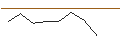 Intraday-grafiek van MORGAN STANLEY PLC/PUT/MP MATE/10/0.1/21.03.25