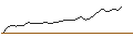 Intraday Chart für MORGAN STANLEY PLC/CALL/QORVO INC/160/0.1/21.03.25