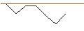 Intraday-grafiek van MORGAN STANLEY PLC/CALL/SOUTHERN/75/0.1/21.03.25